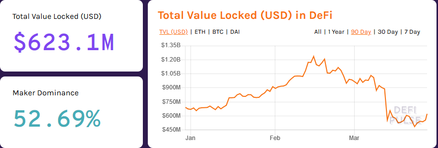 Ethereum ETH Total Locked Value in DeFi Dapps