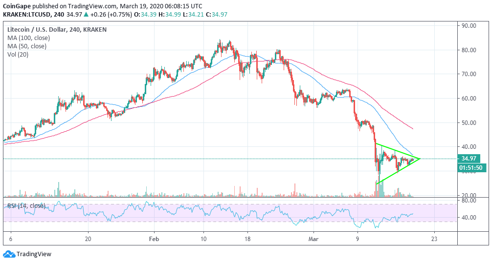 LTC/USD price chart