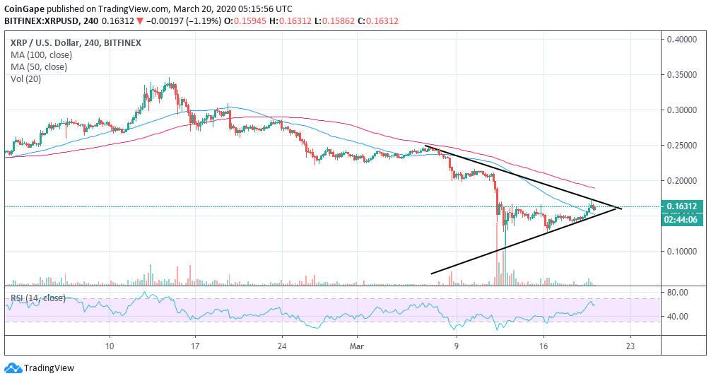 XRP/USD price chart