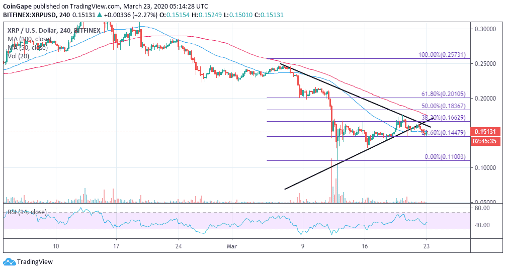 XRP/USD price chart