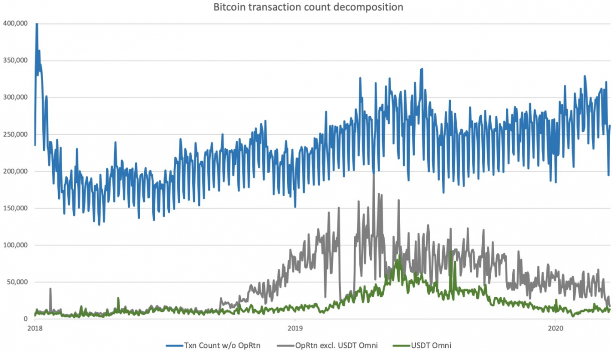 bitcoin transactions
