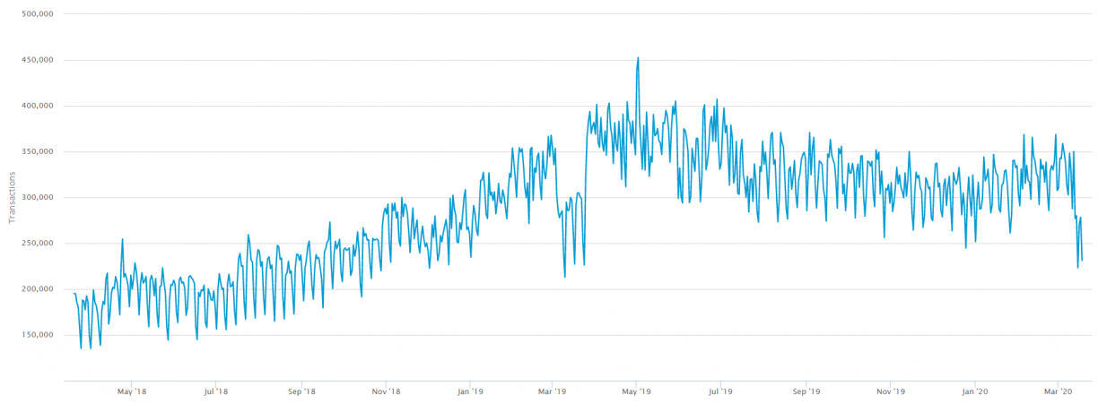bitcoin - number of transactions