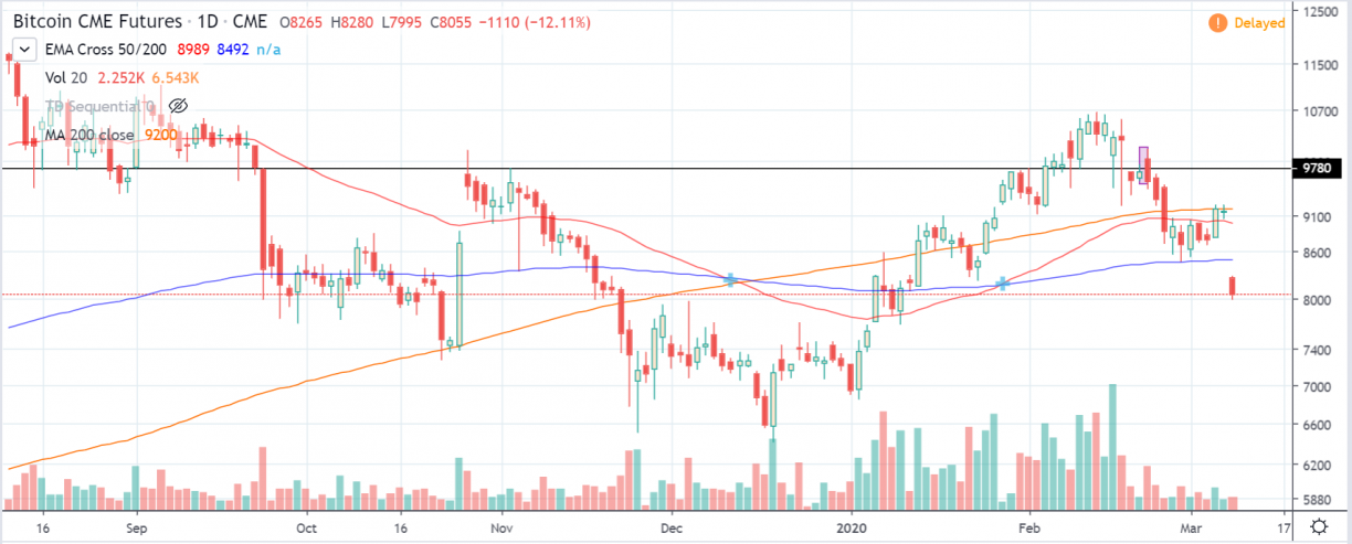 btc futures cme daily