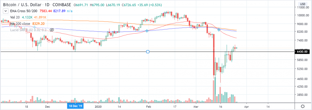btcusd coinbase