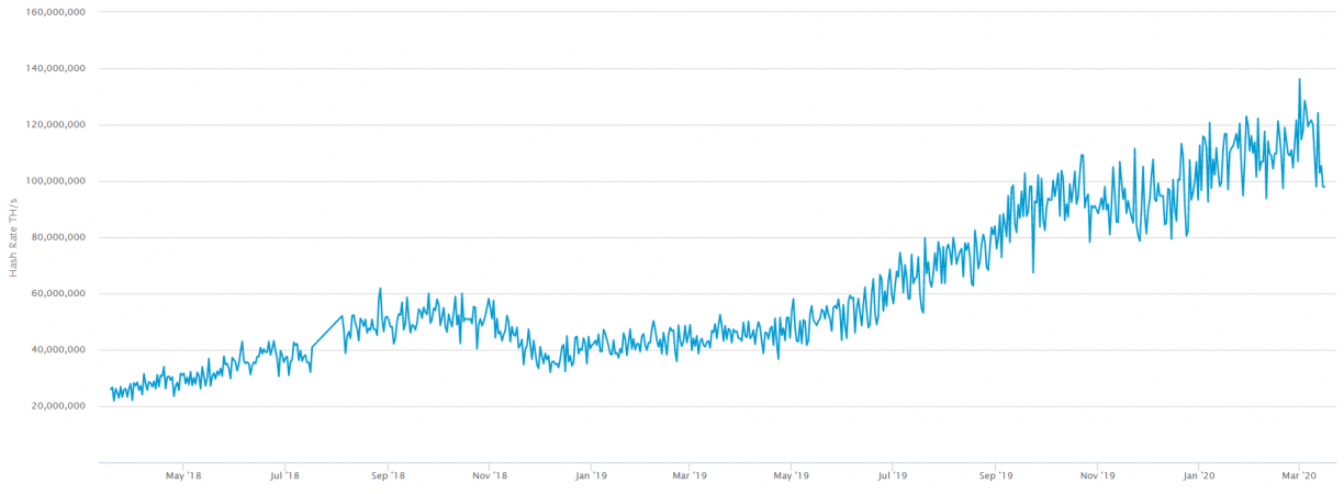bitcoin mining hashrate