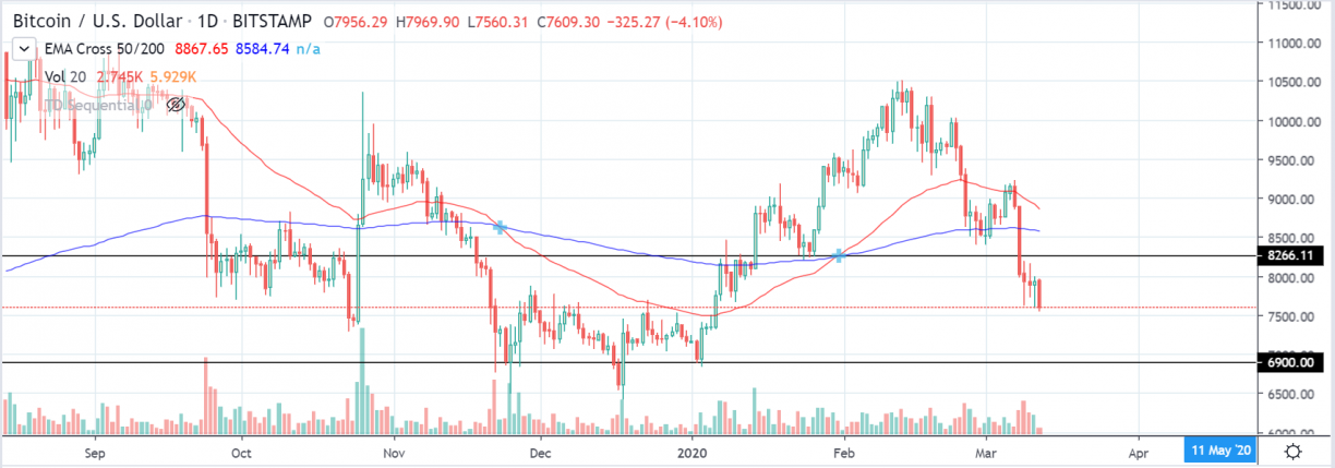 btcusd chart