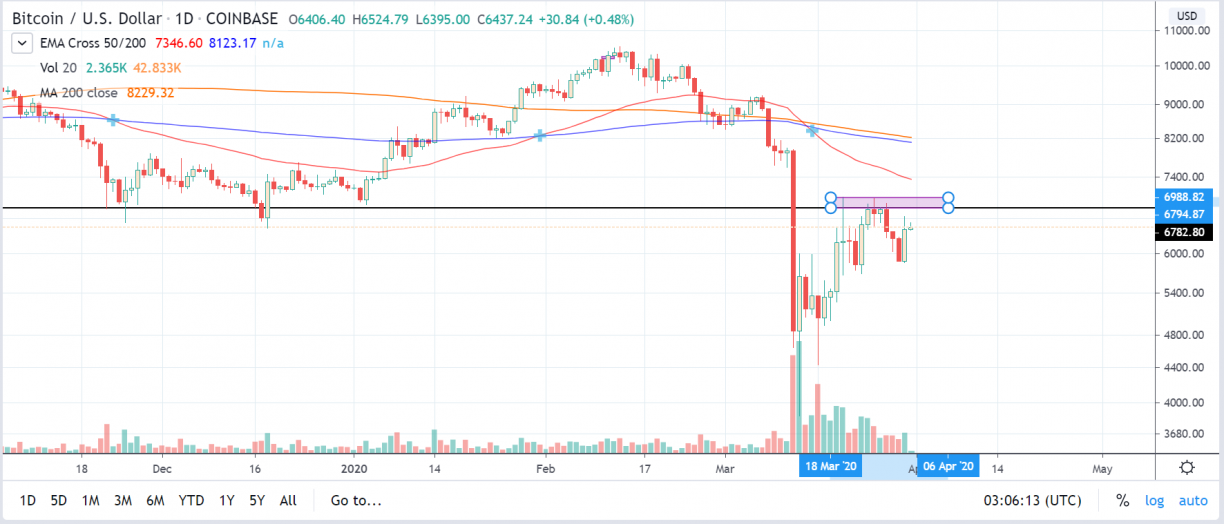 btcusd coinbase