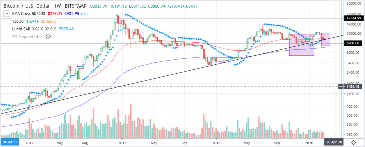 btcusd