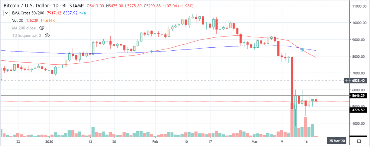 btcusd daily chart 