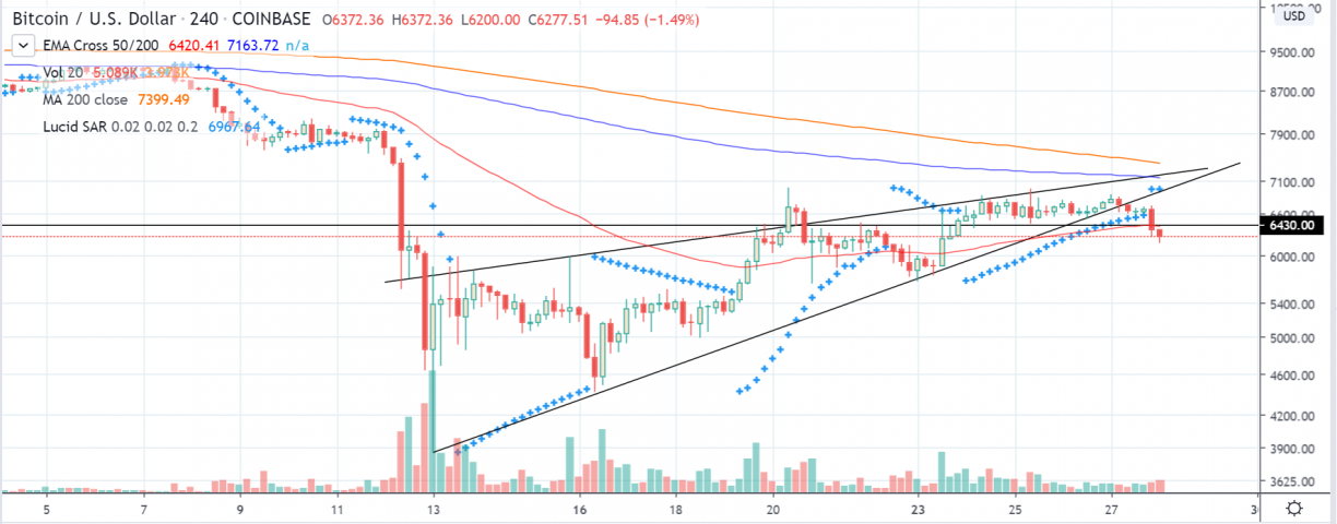 btcusd coinbase