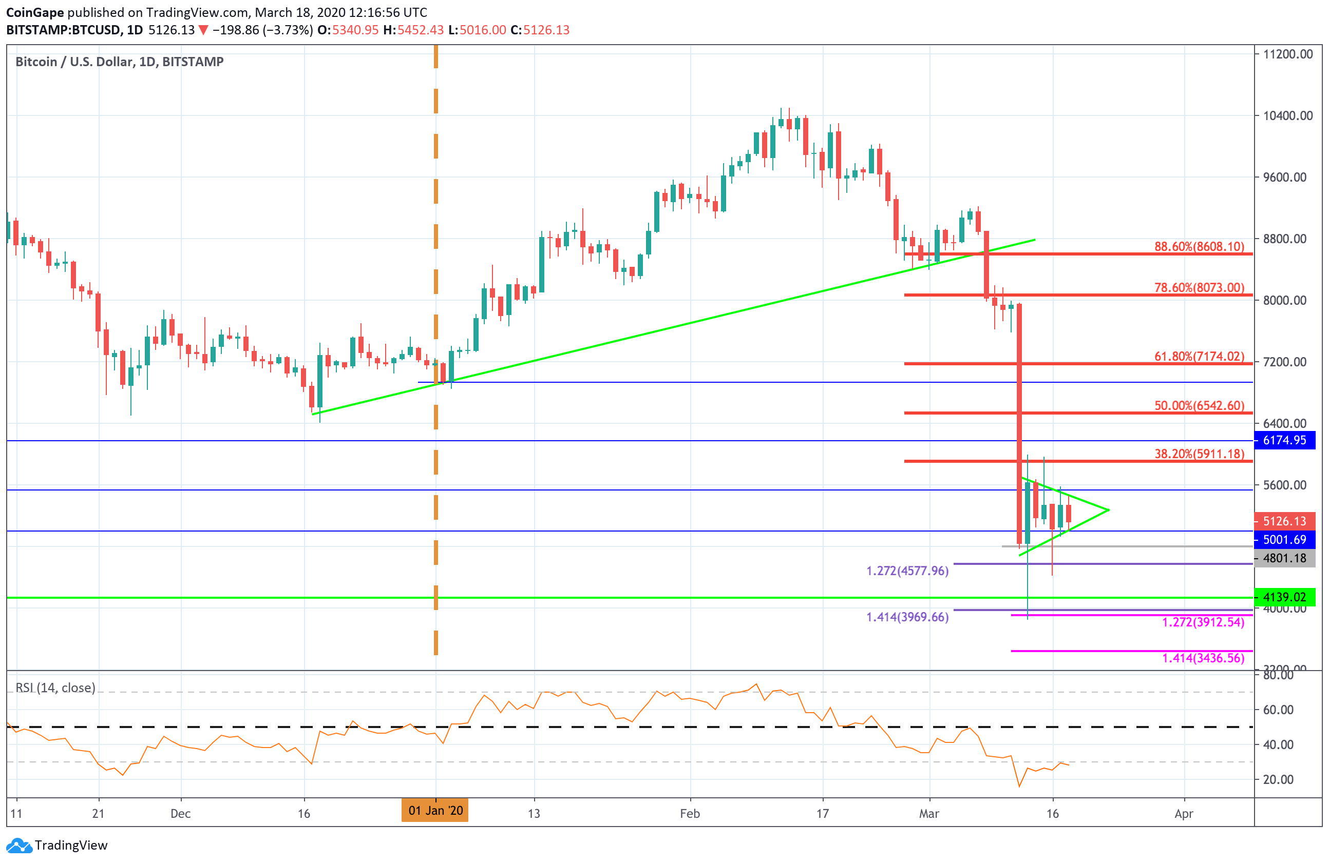 cg-btcusd-mar18