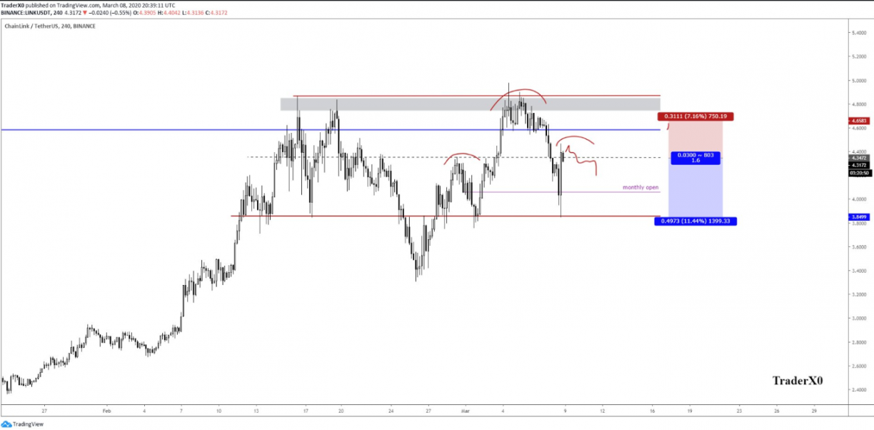 link usd crypto