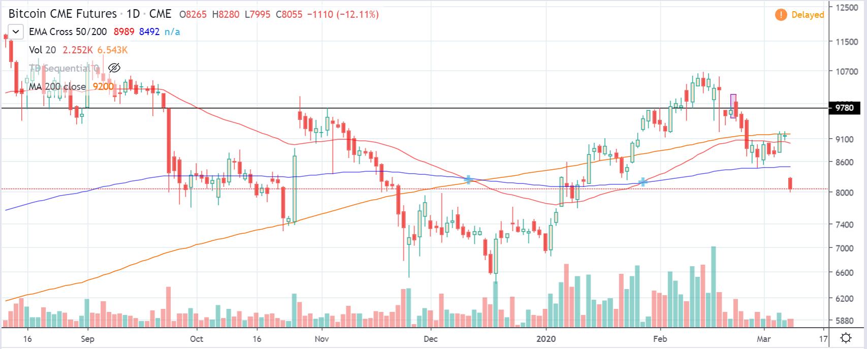 btcusd futures daily 