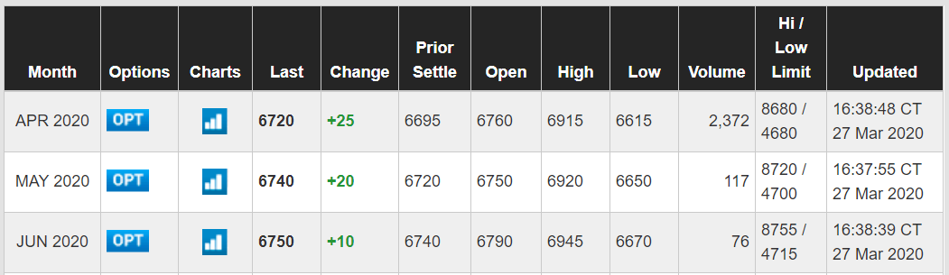 btc cme closing