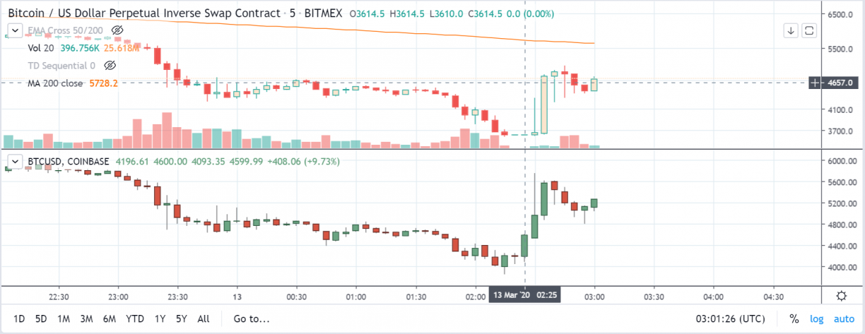 btcusd bitmex