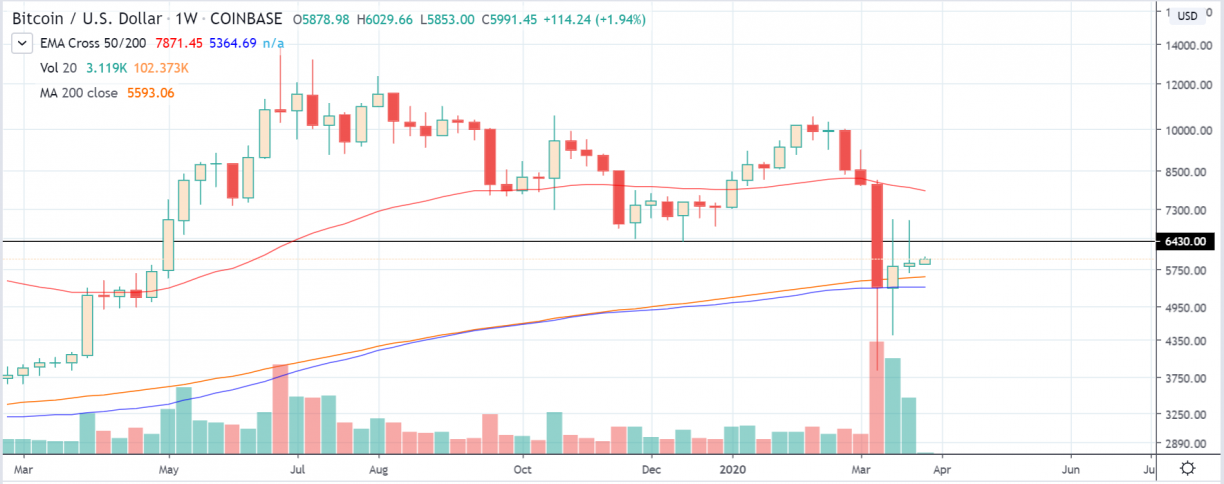 btcusd coinbase