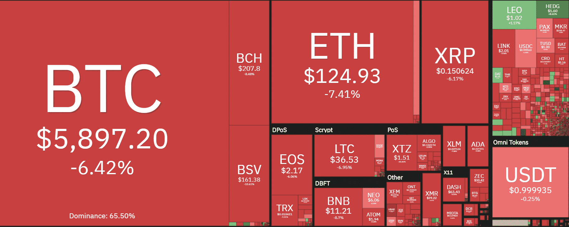 Ethereum Balance on Binance Declining with Bitcoin Dominance at Critical  Levels
