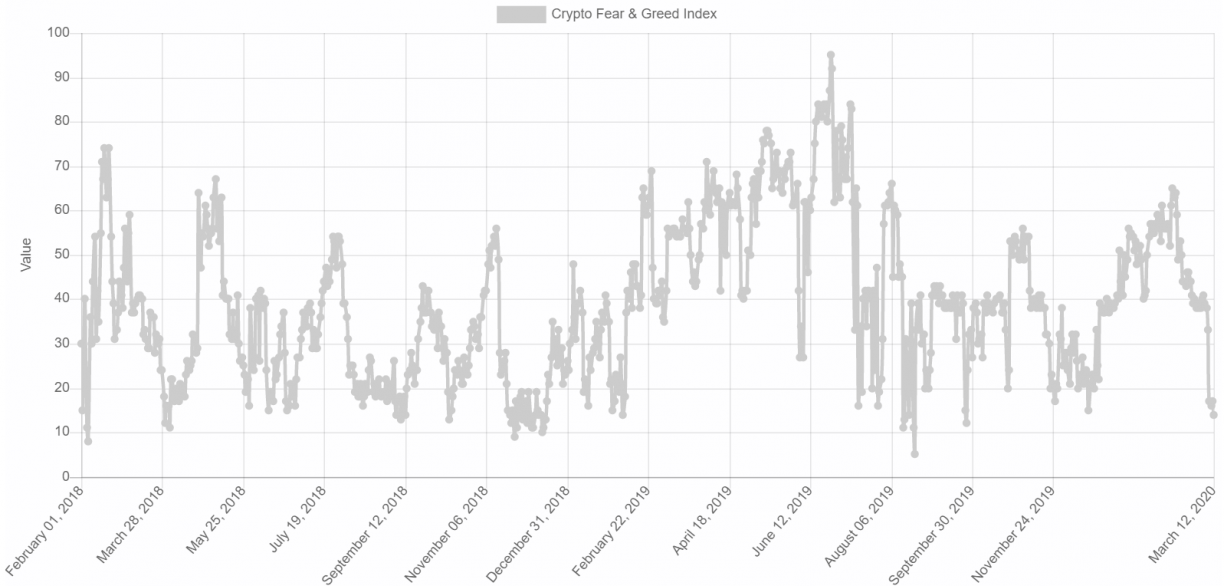 fear and greed index crypto