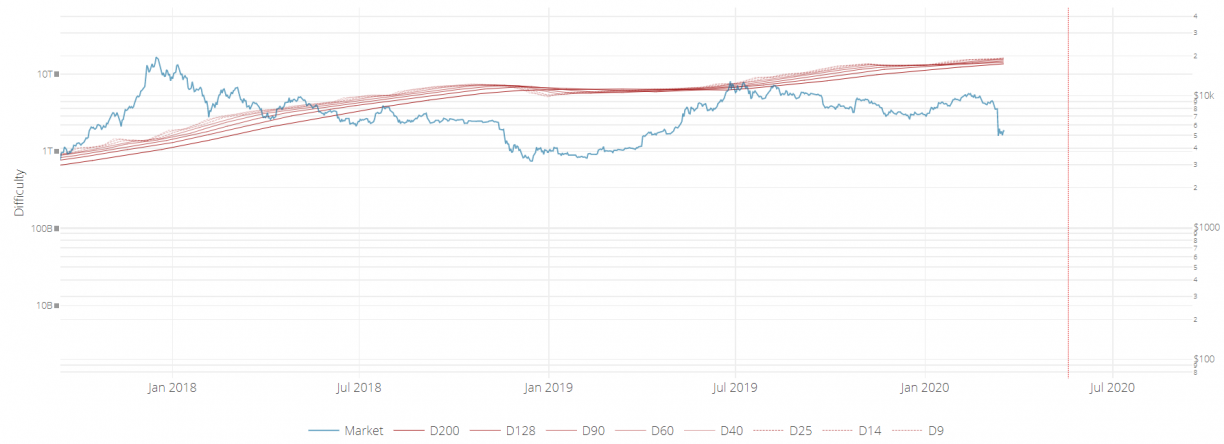 bitcoin difficulty ribbon