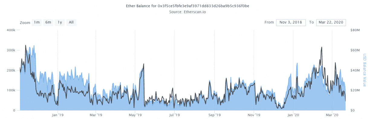 eth-account-balance