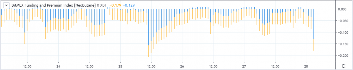 bitmex funding rate 