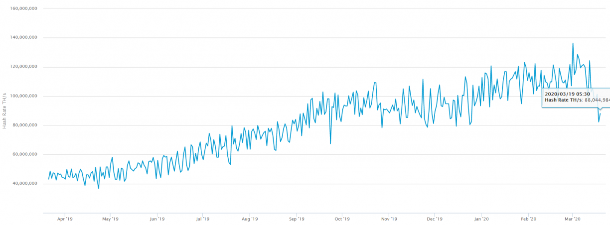 total hash rate bitcoin mining