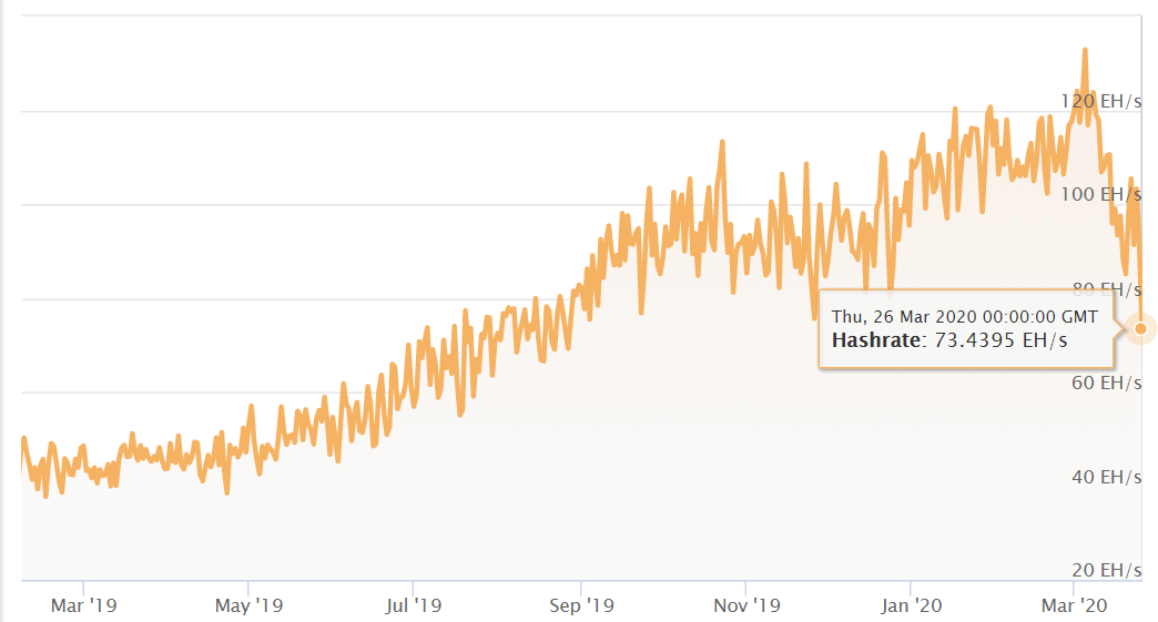 bitcoin hashrate