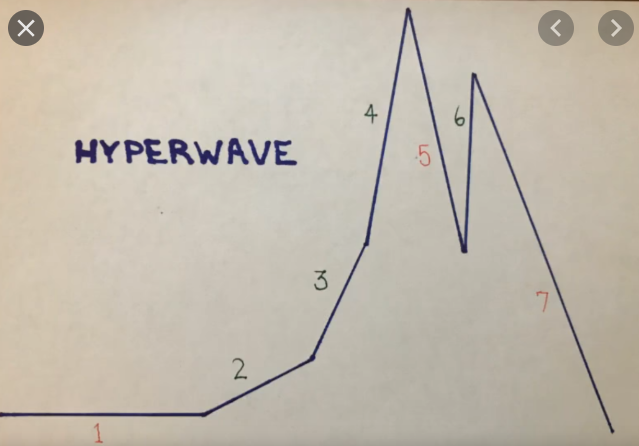 tyler jenk hyperwave