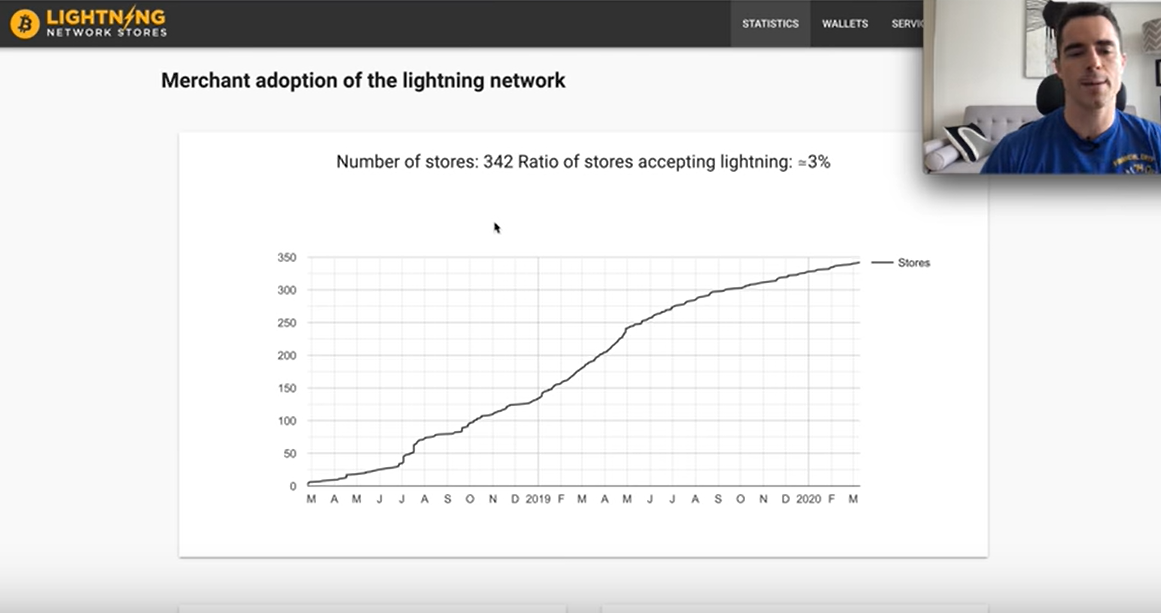 bitcoin lightning network debate