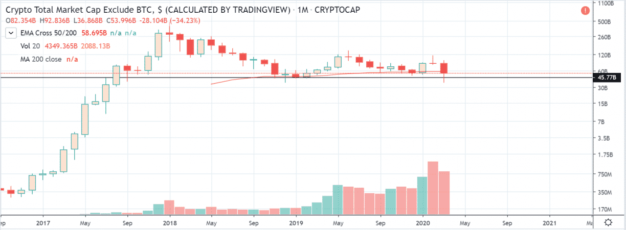 total crypto market capi