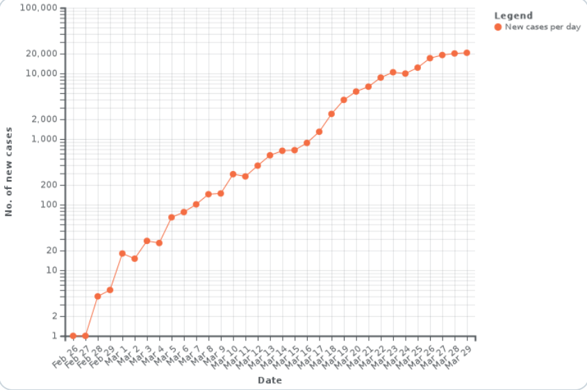 coronavirus us cases