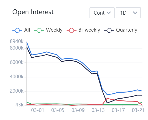 btc open interest on huobi