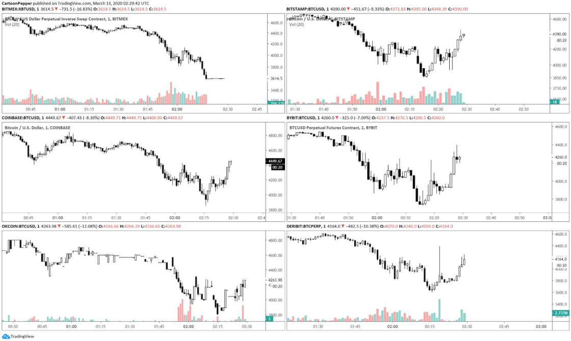 bitmex liquidation 