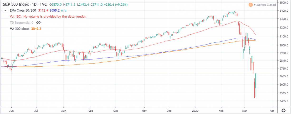 spx tradingview