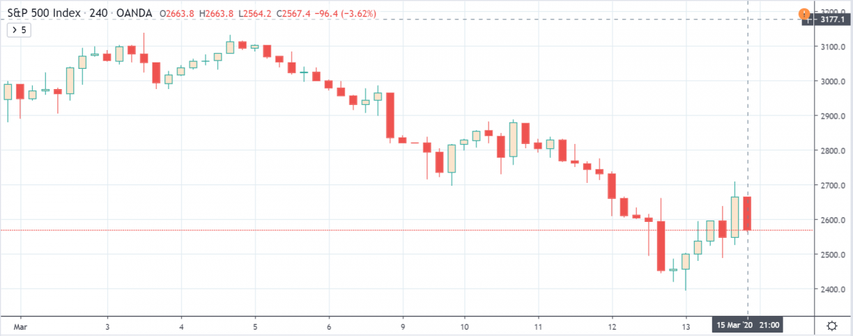 sp500 futures price