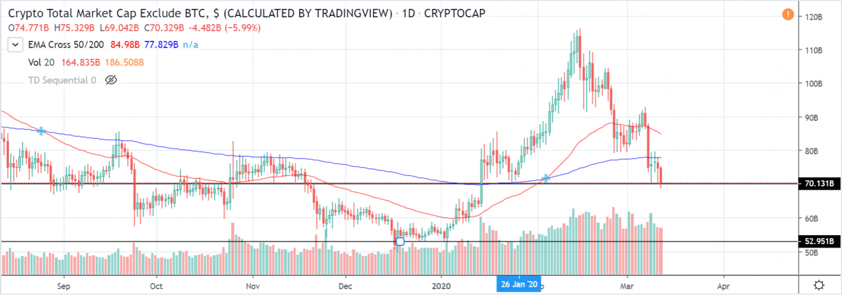 crypto market mcap