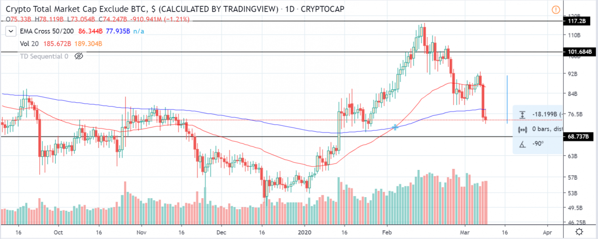 crypto total market capitalization