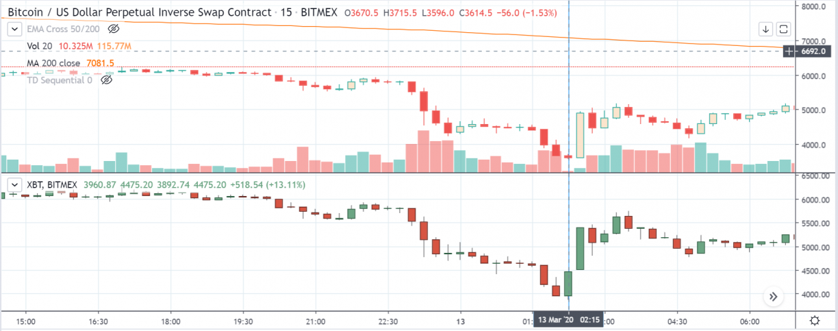 xbtusd difference