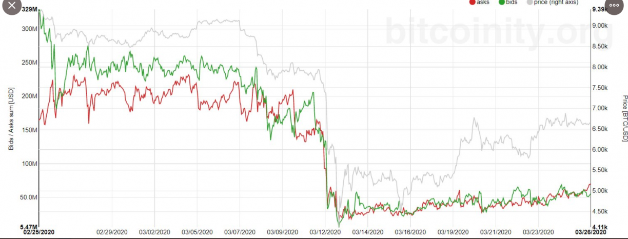 xc crypto market liquidity