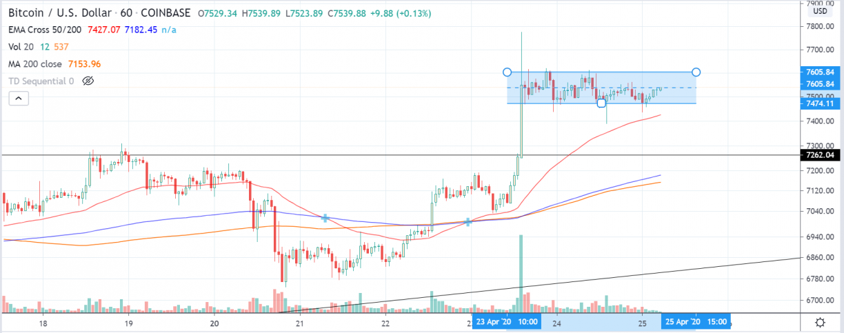 btcusd 1hour