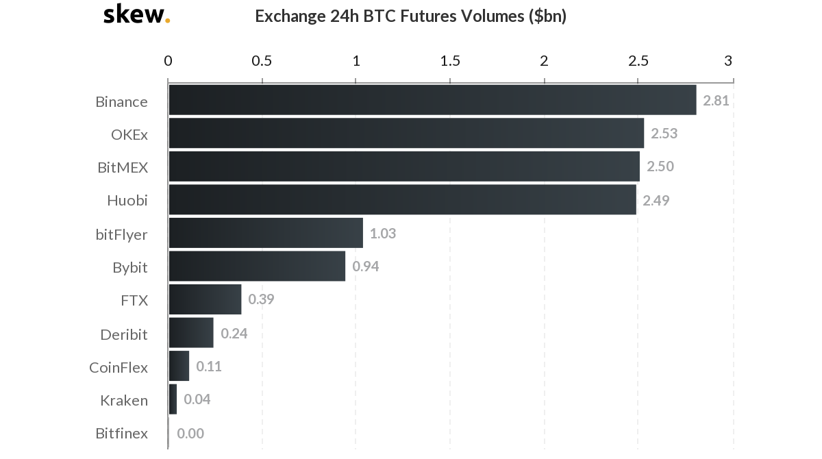 Bitcoin Futures Trading Volume