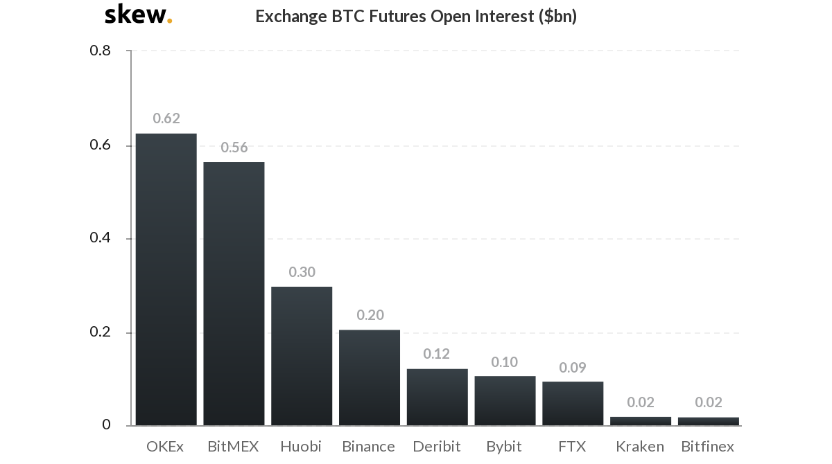 Bitcoin BTC Open Interest Skew