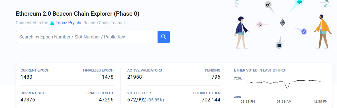 ETH 2.0 Validators
