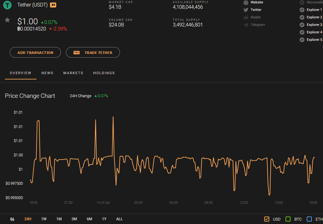 Tether USDT Market Capitalization