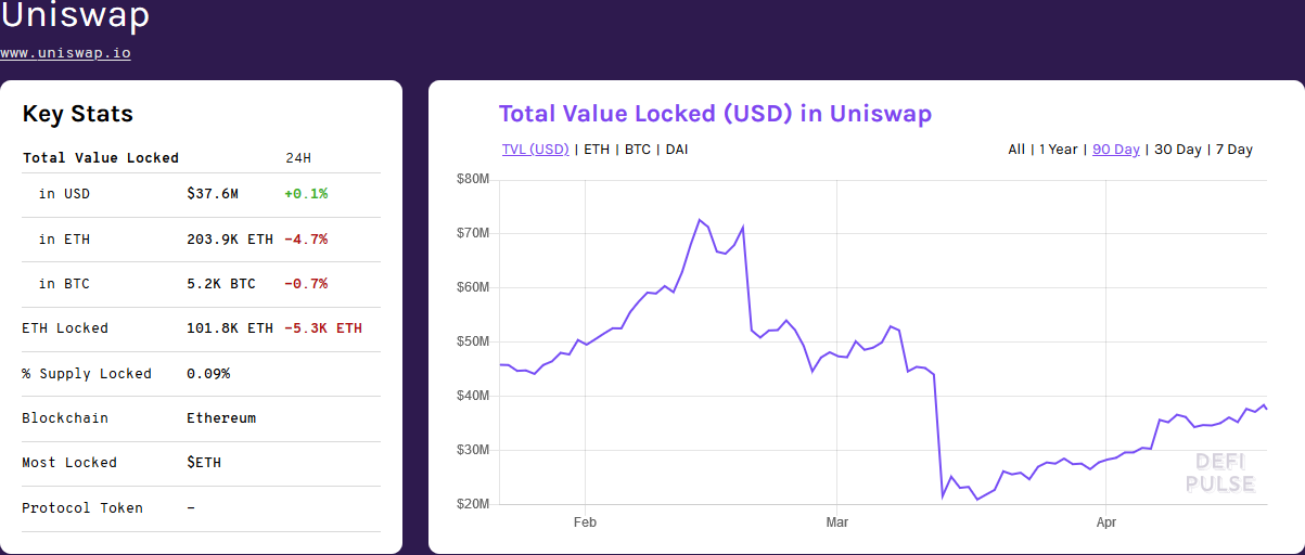 Uniswap