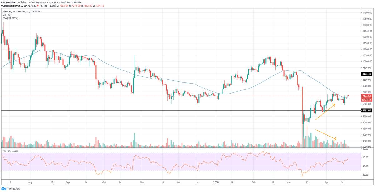 BTCUSD