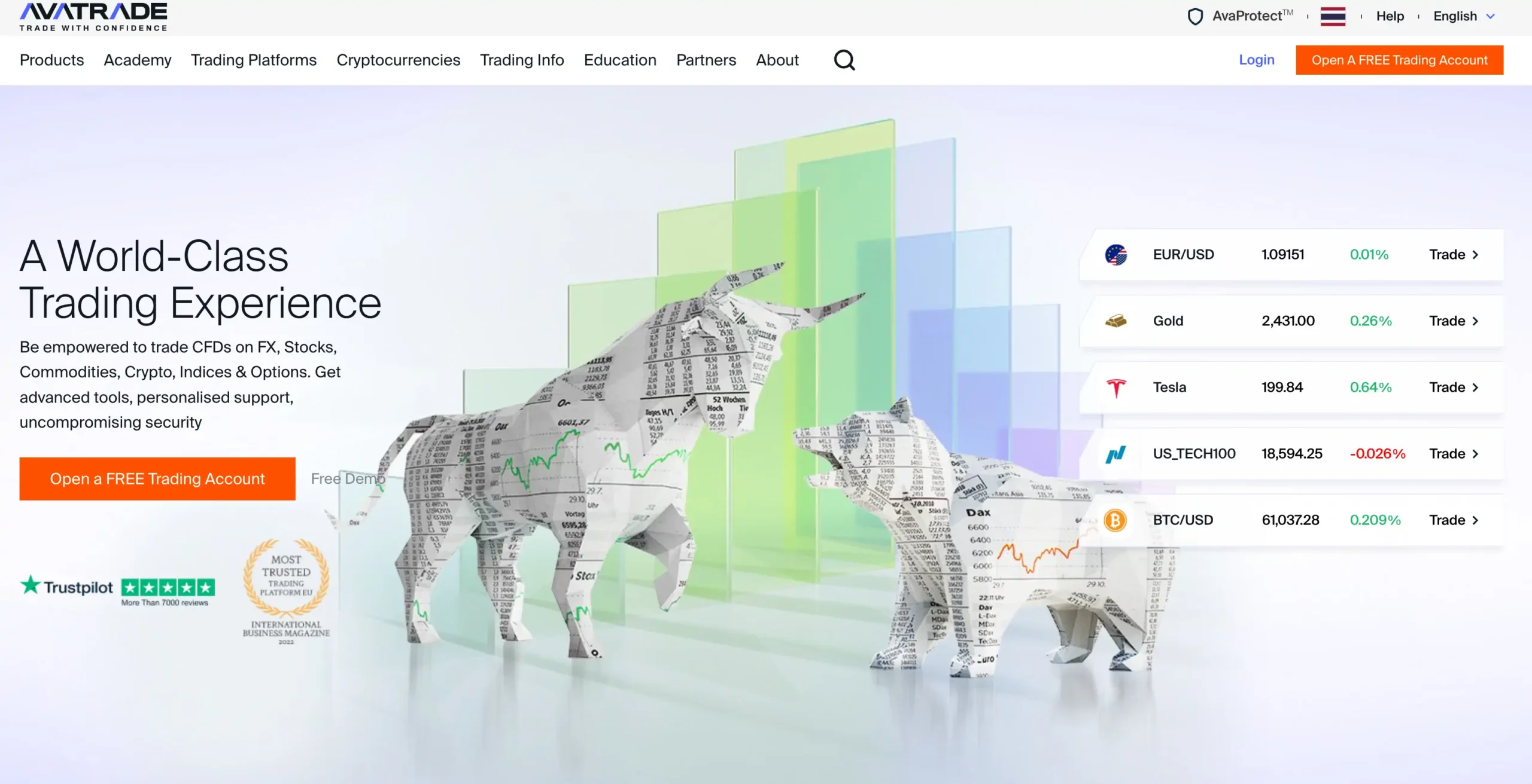 CFD trading on AvaTrade