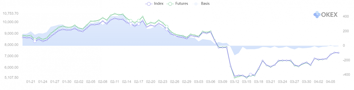 bitcoin okex basis