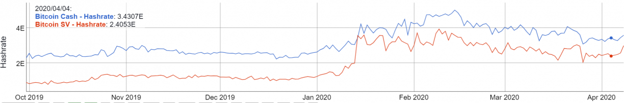 bitcoin sv hashrate