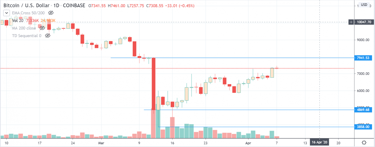 bitcoin coinbase 
